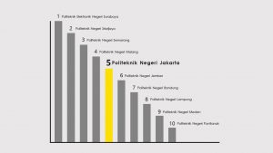 Infografis PNJ Turun Tangga